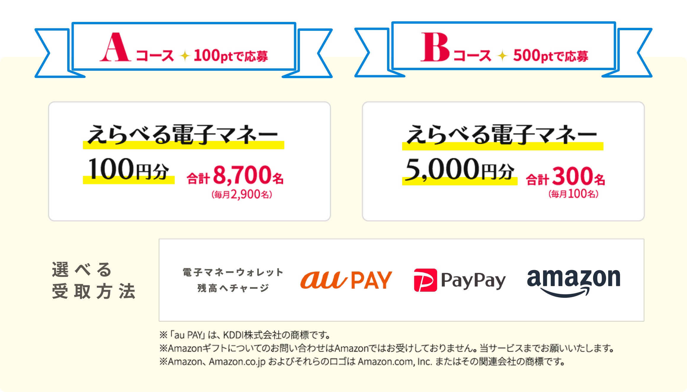 Aコース、Bコース