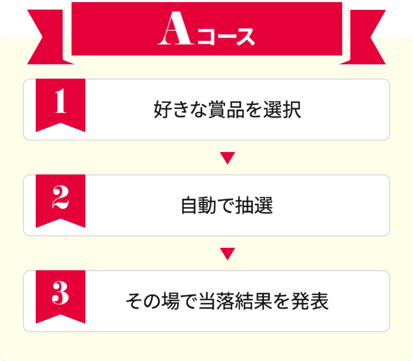 ポイントの使い方