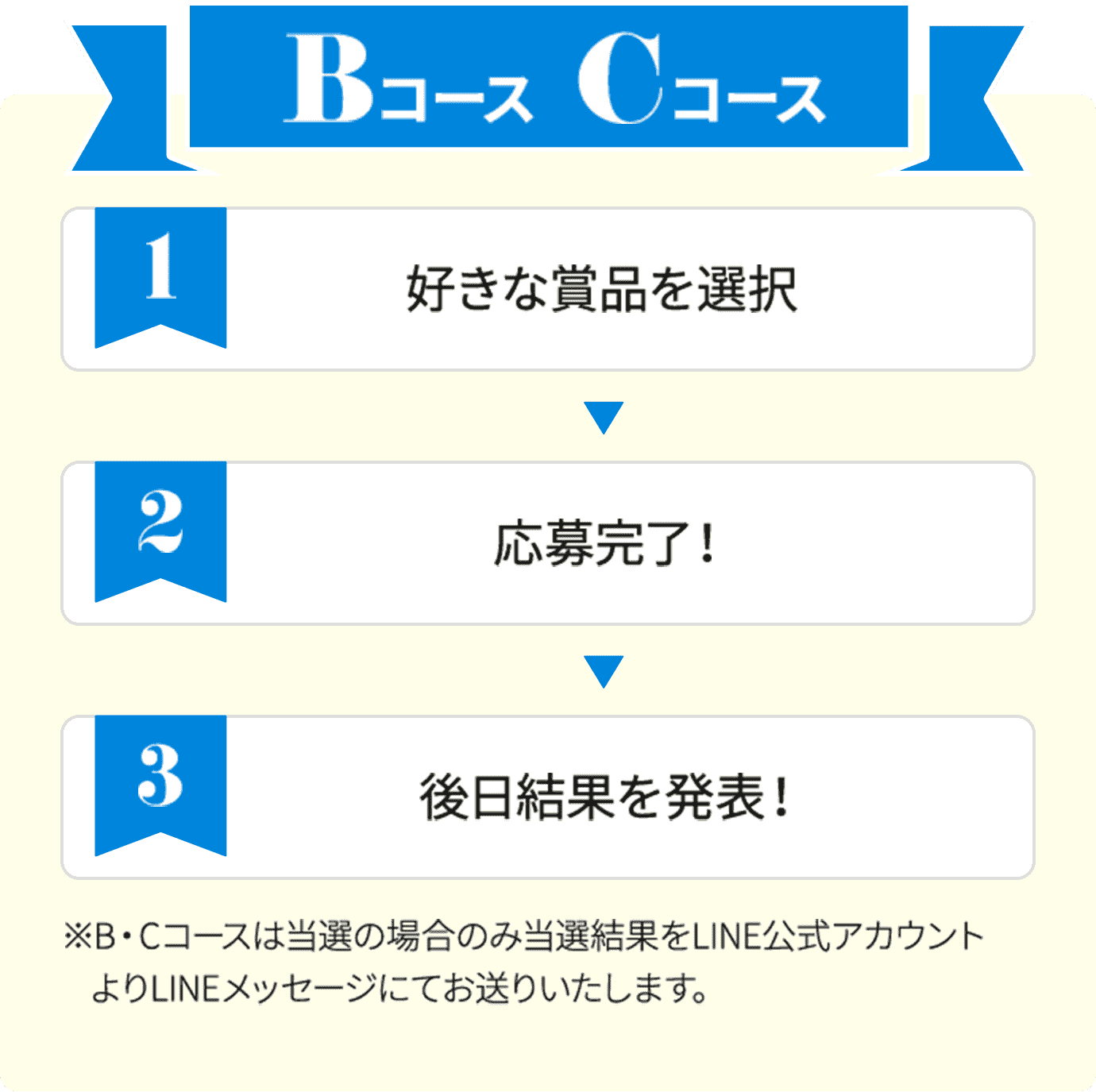 ポイントの使い方