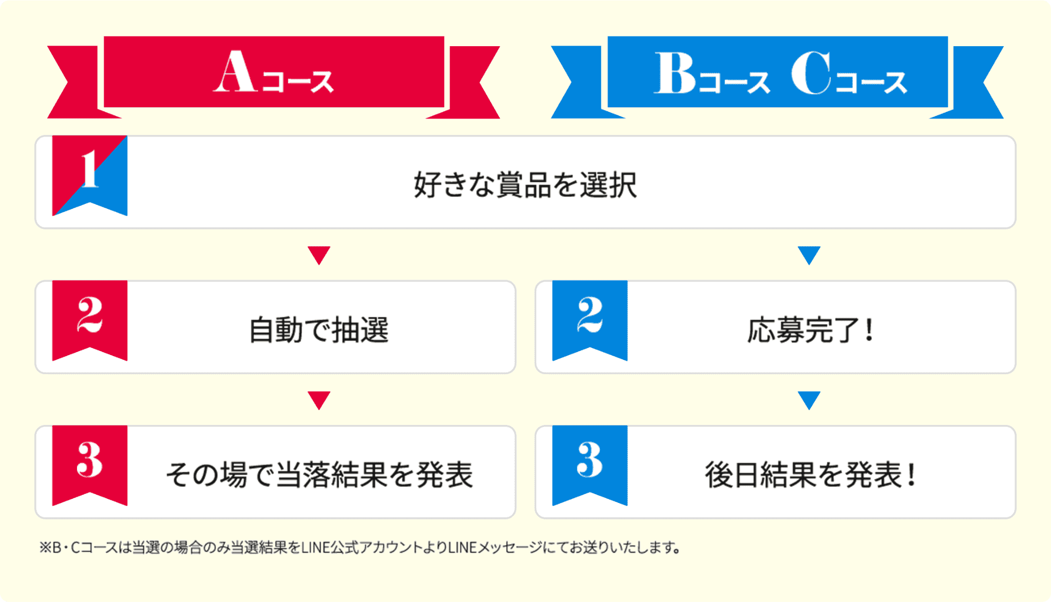 ポイントの使い方